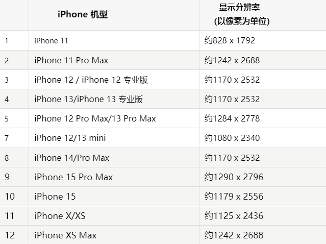 苹青秀果维修分享iPhone主屏幕壁纸显得模糊怎么办