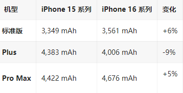 青秀苹果16维修分享iPhone16/Pro系列机模再曝光