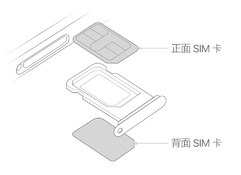 青秀苹果15维修分享iPhone15出现'无SIM卡'怎么办