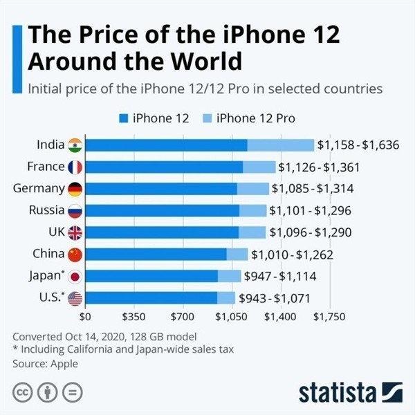 青秀苹果手机维修分享哪个购买iPhone 12/12 Pro更便宜 