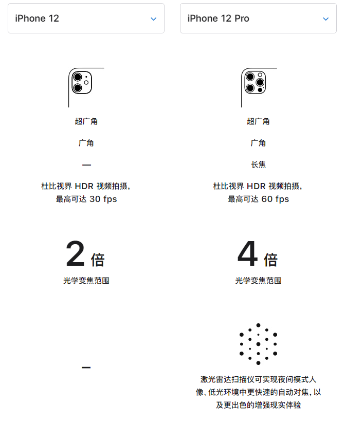 青秀苹果手机维修分享苹果 iPhone 12 与 iPhone 12 Pro 选哪款 